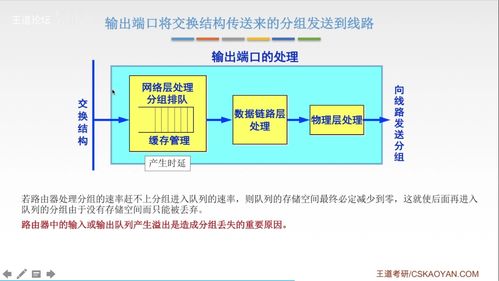計算機網絡核心技術知識點匯總與轉讓要點