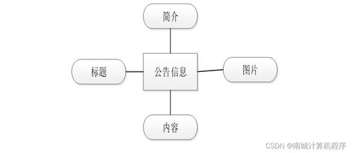 基于HTML小說網站的設計與實現