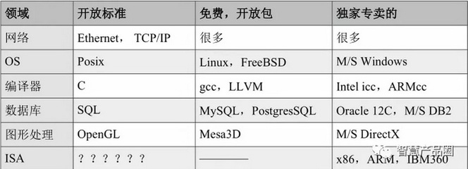RISC-V 提升IC設計業軟實力的絕佳機遇